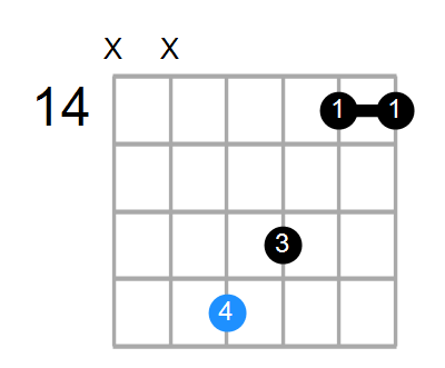 Gmaj7#11 Chord